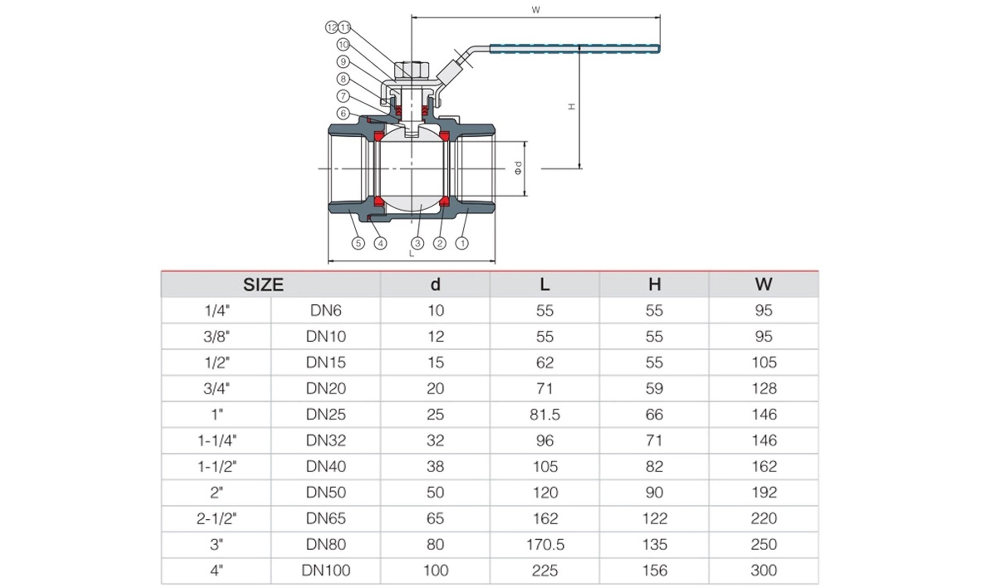 DN6-DN100 CLASS150JIS10K Stainless Steel Manual Ball Valve Lever Handle for Water Oil Gas Acid BL017501