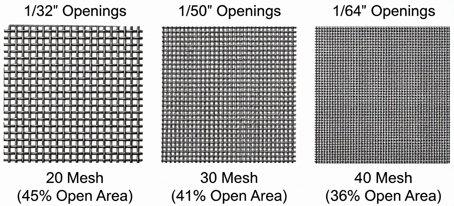 mesh mesh